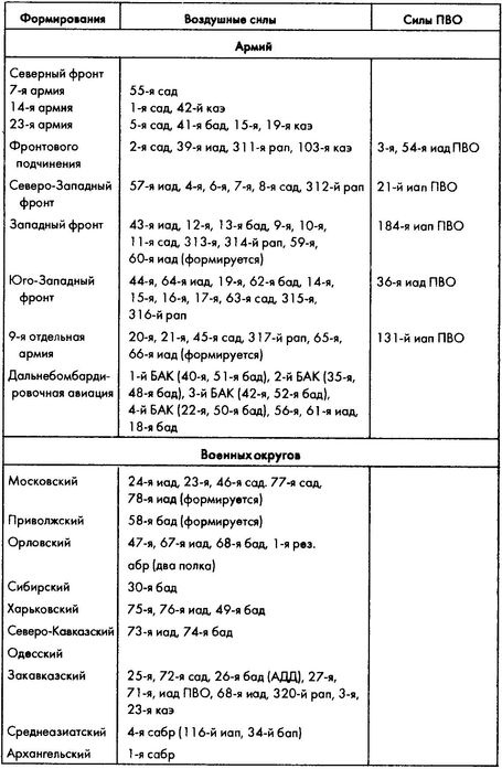 Колосс поверженный. Красная Армия в 1941 году