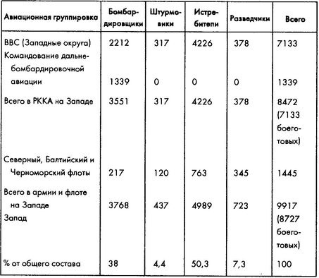 Колосс поверженный. Красная Армия в 1941 году