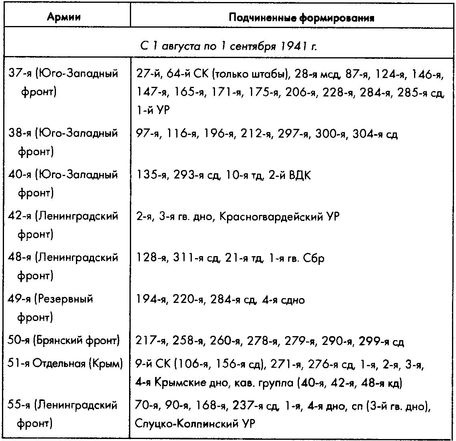 Колосс поверженный. Красная Армия в 1941 году