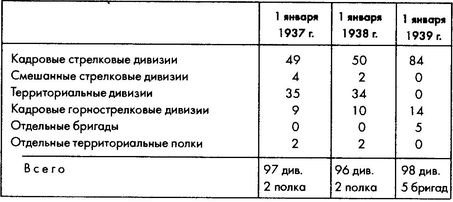 Колосс поверженный. Красная Армия в 1941 году