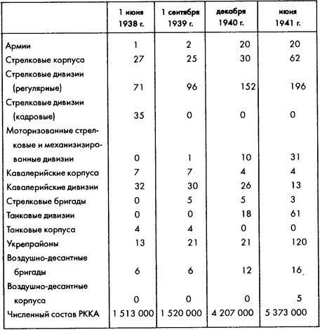 Колосс поверженный. Красная Армия в 1941 году