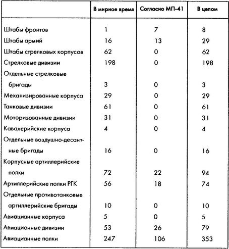 Колосс поверженный. Красная Армия в 1941 году