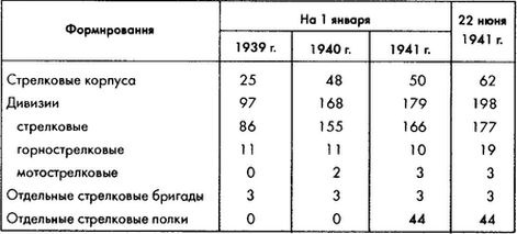 Колосс поверженный. Красная Армия в 1941 году