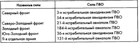 Колосс поверженный. Красная Армия в 1941 году