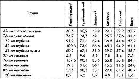 Колосс поверженный. Красная Армия в 1941 году