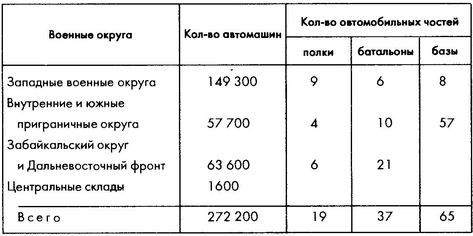 Колосс поверженный. Красная Армия в 1941 году