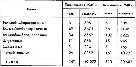 Колосс поверженный. Красная Армия в 1941 году