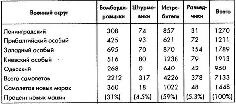 Колосс поверженный. Красная Армия в 1941 году