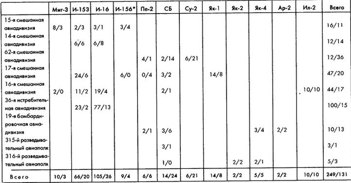 Колосс поверженный. Красная Армия в 1941 году