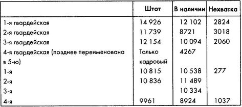 Колосс поверженный. Красная Армия в 1941 году