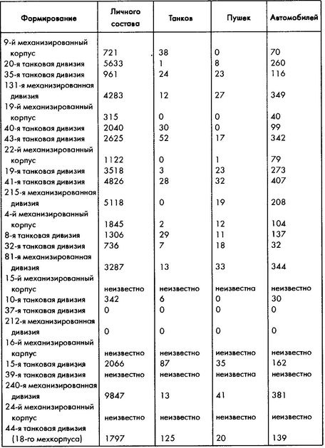 Колосс поверженный. Красная Армия в 1941 году