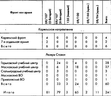 Советское военное чудо 1941-1943. Возрождение Красной Армии