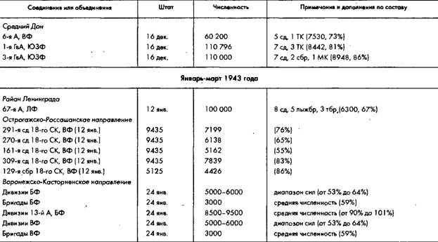 Советское военное чудо 1941-1943. Возрождение Красной Армии