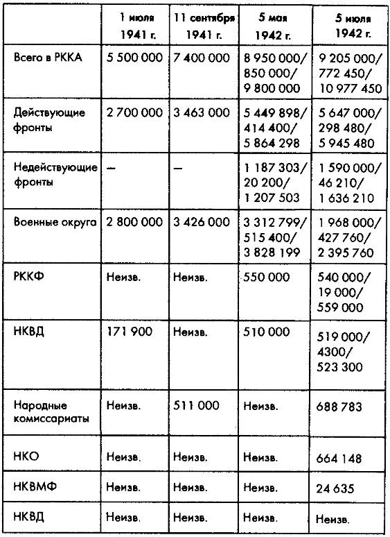 Советское военное чудо 1941-1943. Возрождение Красной Армии