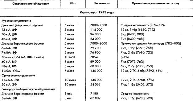 Советское военное чудо 1941-1943. Возрождение Красной Армии