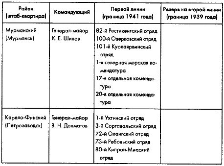 Советское военное чудо 1941-1943. Возрождение Красной Армии