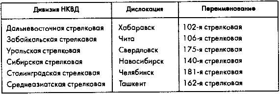 Советское военное чудо 1941-1943. Возрождение Красной Армии