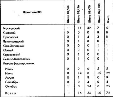 Советское военное чудо 1941-1943. Возрождение Красной Армии