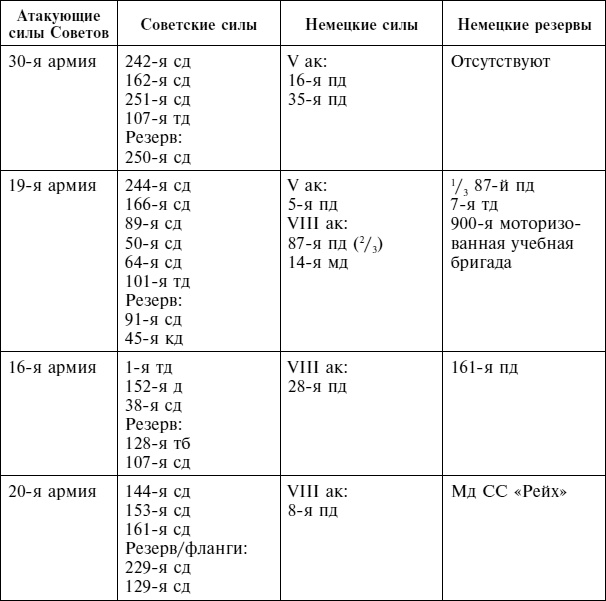 Крах плана «Барбаросса». Сорванный блицкриг. Том II