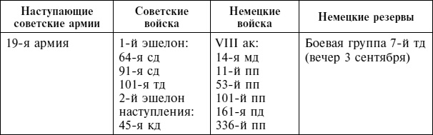 Крах плана «Барбаросса». Сорванный блицкриг. Том II