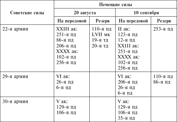 Крах плана «Барбаросса». Сорванный блицкриг. Том II