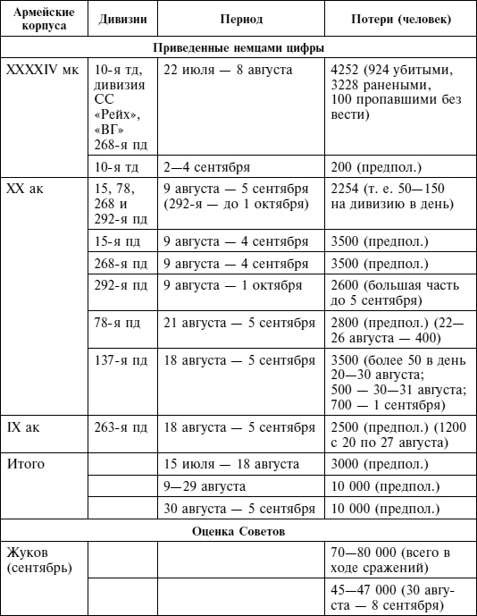 Крах плана «Барбаросса». Сорванный блицкриг. Том II