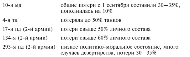 Крах плана «Барбаросса». Сорванный блицкриг. Том II