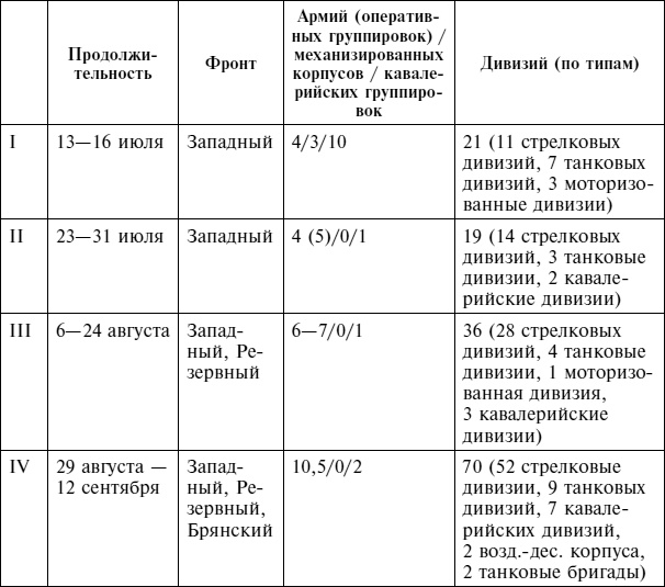 Крах плана «Барбаросса». Сорванный блицкриг. Том II