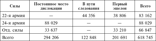 Крах плана «Барбаросса». Сорванный блицкриг. Том II