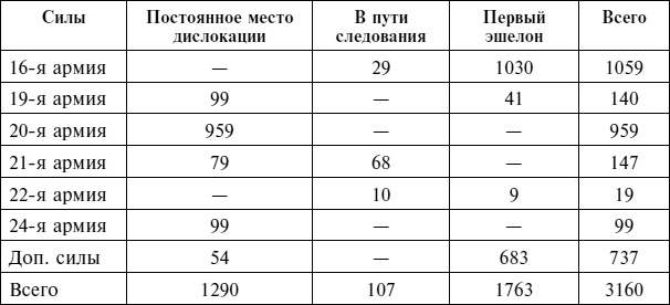 Крах плана «Барбаросса». Сорванный блицкриг. Том II