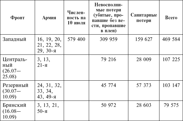 Крах плана «Барбаросса». Сорванный блицкриг. Том II