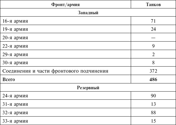 Крах плана «Барбаросса». Сорванный блицкриг. Том II