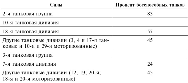 Крах плана «Барбаросса». Сорванный блицкриг. Том II