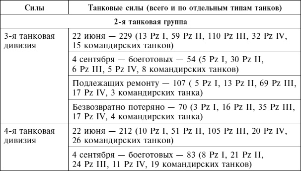 Крах плана «Барбаросса». Сорванный блицкриг. Том II