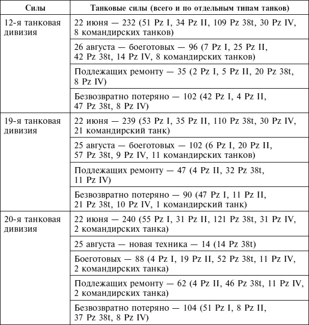 Крах плана «Барбаросса». Сорванный блицкриг. Том II