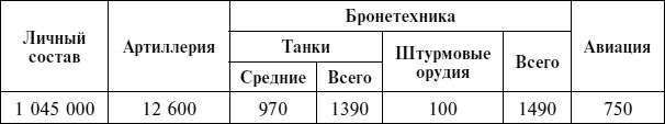 Крах плана «Барбаросса». Сорванный блицкриг. Том II