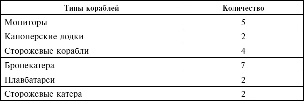 Крах плана «Барбаросса». Сорванный блицкриг. Том II