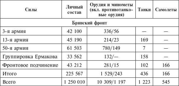 Крах плана «Барбаросса». Сорванный блицкриг. Том II