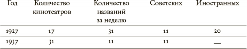 Зубы дракона. Мои 30-е годы