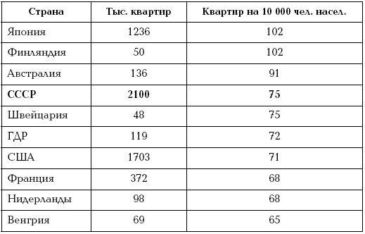 Иуды в Кремле. Как предали СССР и продали Россию