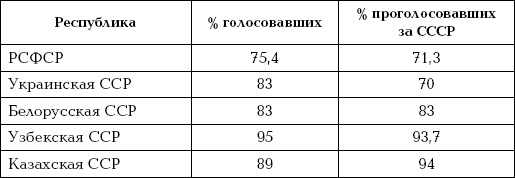 Иуды в Кремле. Как предали СССР и продали Россию