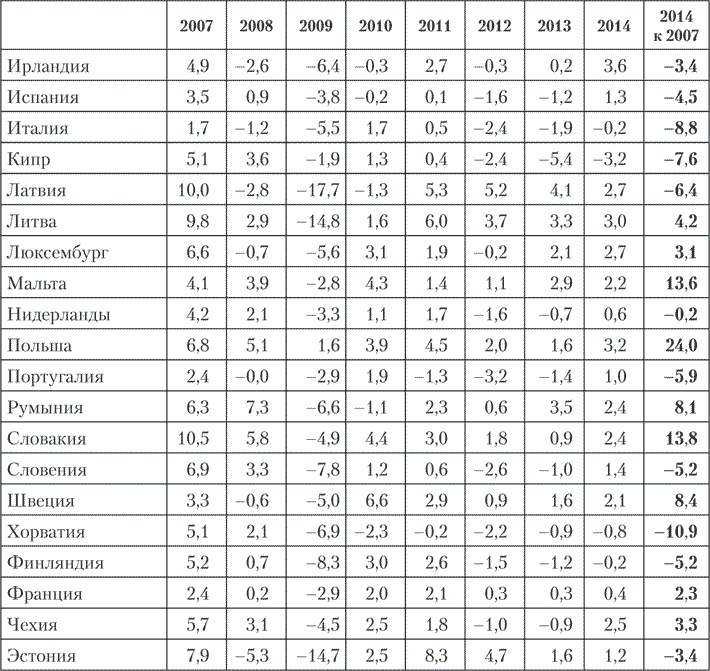 Новая Россия. Какое будущее нам предстоит построить