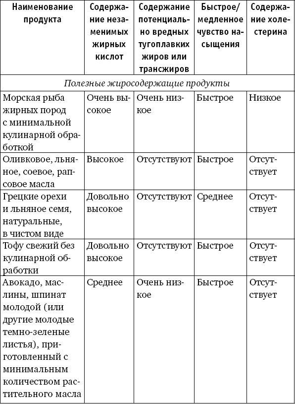 Забудьте слово "диета".  Почему мы любим вредное, смеемся над полезным, а едим искусственное