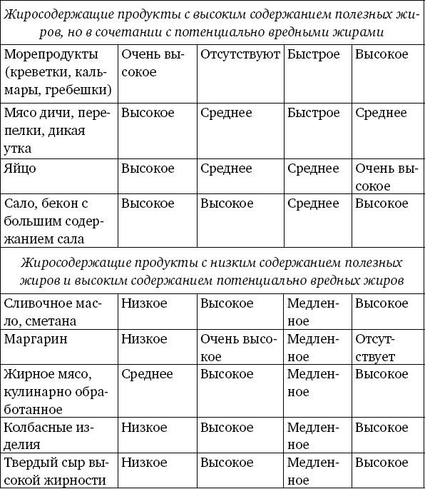 Забудьте слово "диета".  Почему мы любим вредное, смеемся над полезным, а едим искусственное