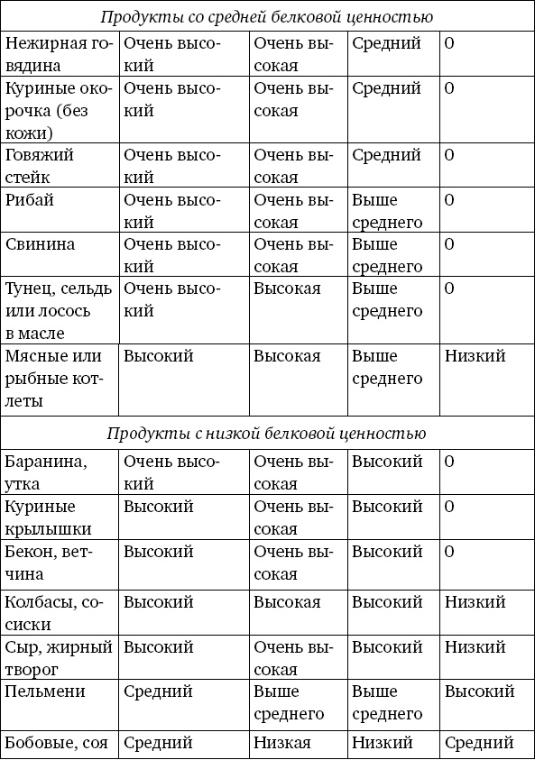 Забудьте слово "диета".  Почему мы любим вредное, смеемся над полезным, а едим искусственное