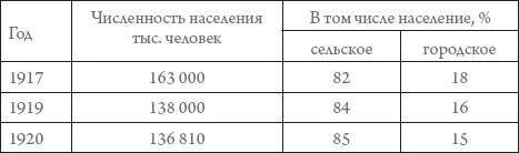 Россия в 1917-2000 гг. Книга для всех, интересующихся отечественной историей