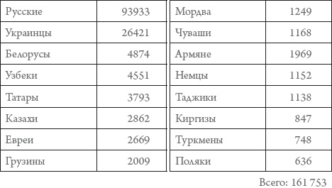 Россия в 1917-2000 гг. Книга для всех, интересующихся отечественной историей