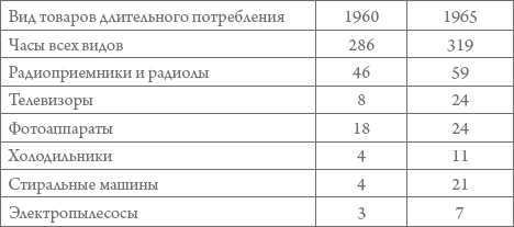 Россия в 1917-2000 гг. Книга для всех, интересующихся отечественной историей