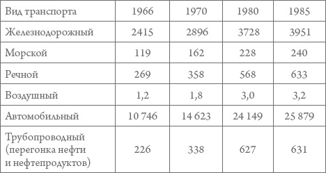 Россия в 1917-2000 гг. Книга для всех, интересующихся отечественной историей