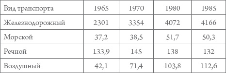 Россия в 1917-2000 гг. Книга для всех, интересующихся отечественной историей